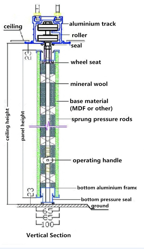 Movable Divider Walls Sliding Walls Residential Ebunge